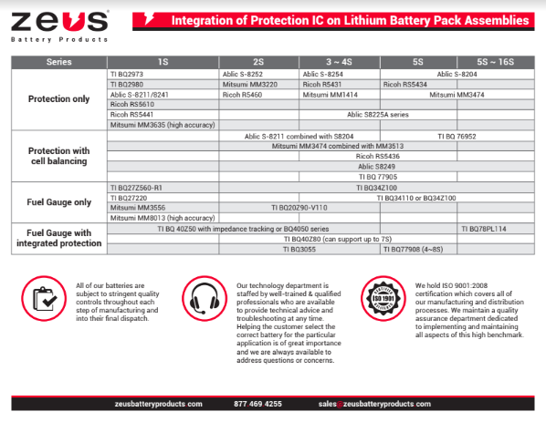 ZEUS Battery Pack Protection IC
