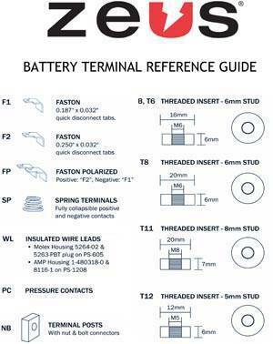 SLA Battery Terminal Reference Guide